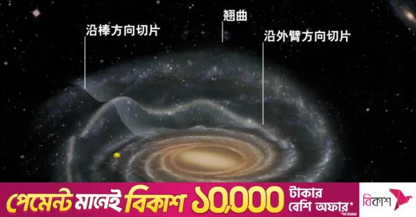 Chinese researchers identify ripple structures within the Milky Way